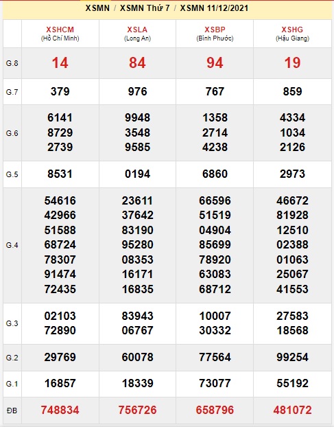 Soi cầu XSMN 18-12-2021 Win2888