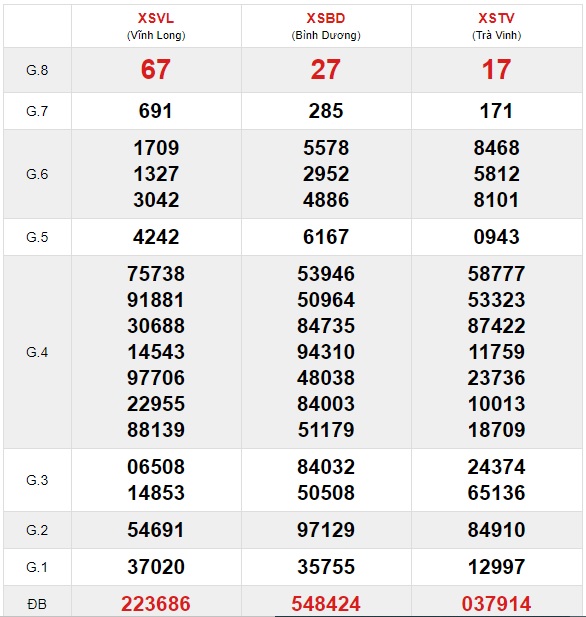 Soi cầu XSMN 19-2-2021 Win2888