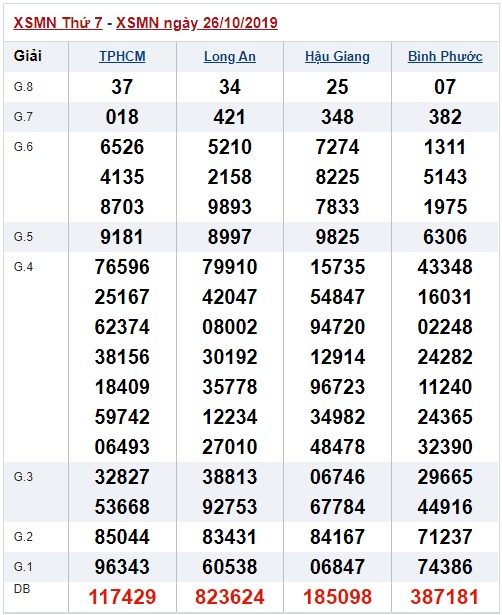 Soi cầu XSMN 2-11-2019 Win2888