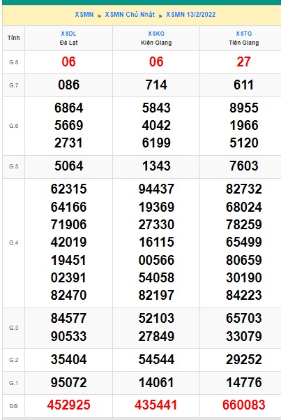 Soi cầu XSMN 20-2-2022 Win2888