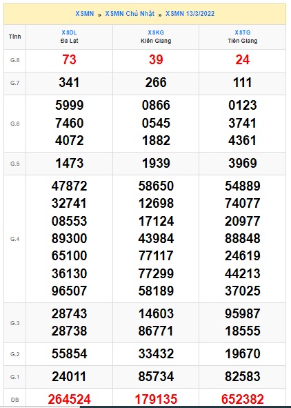 Soi cầu XSMN 20-3-2022 Win2888