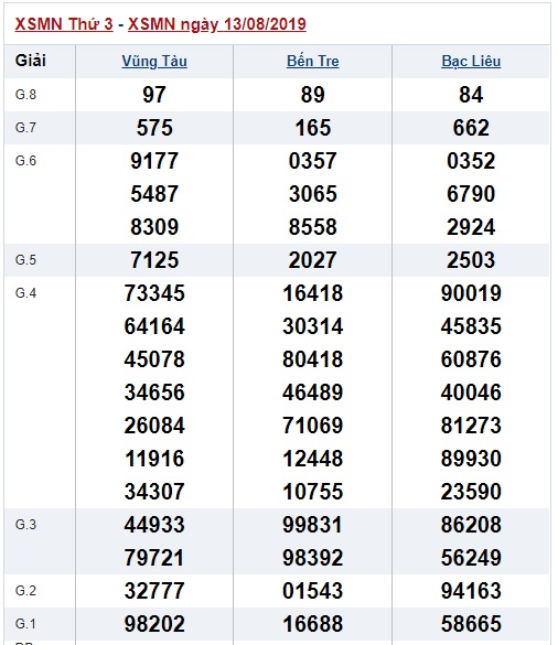 Soi cầu XSMN 20-8-2019 Win2888