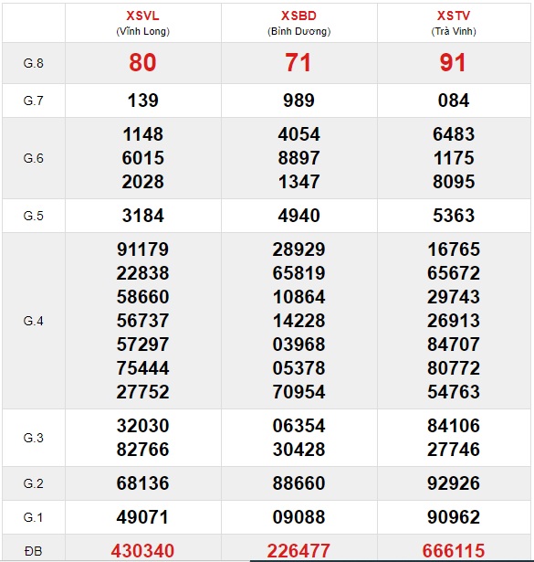 Soi cầu XSMN 20-11-2020 Win2888