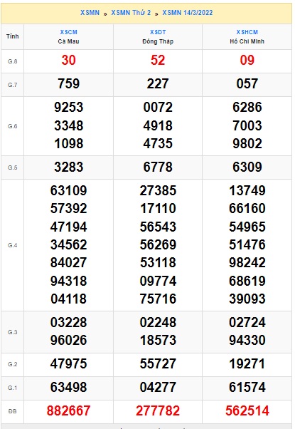 Soi cầu XSMN 21-3-2022 Win2888