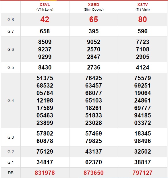 Soi cầu XSMN 21-5-2021 Win2888