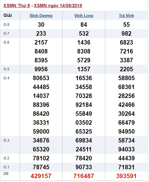 Soi cầu XSM Win2888 21-6-2019 