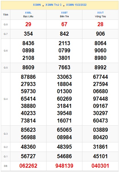 Soi cầu XSMN 22-2-2022 Win2888