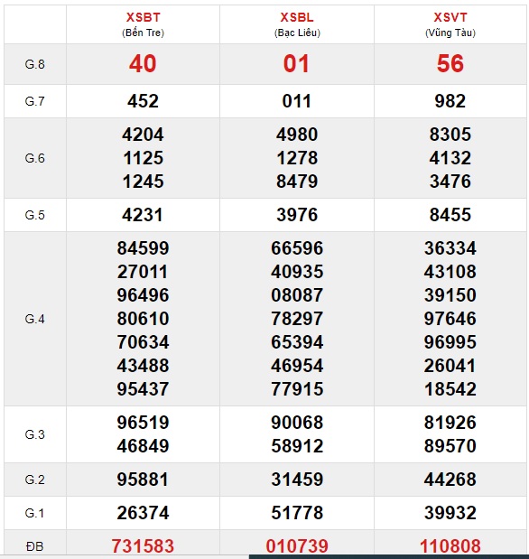 Soi cầu XSMN 22-06-2021 Win2888