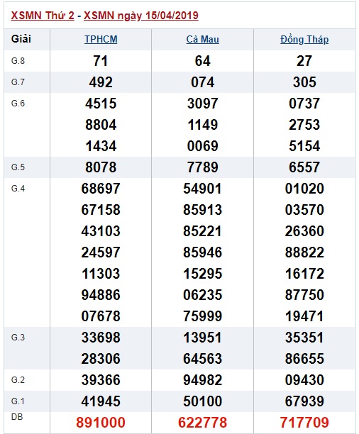 Soi cầu XSMN Win2888 22-4-2019