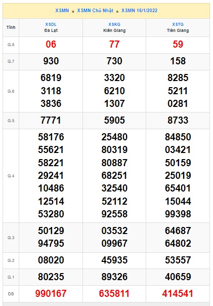 Soi cầu XSMN 23-1-2022 Win2888