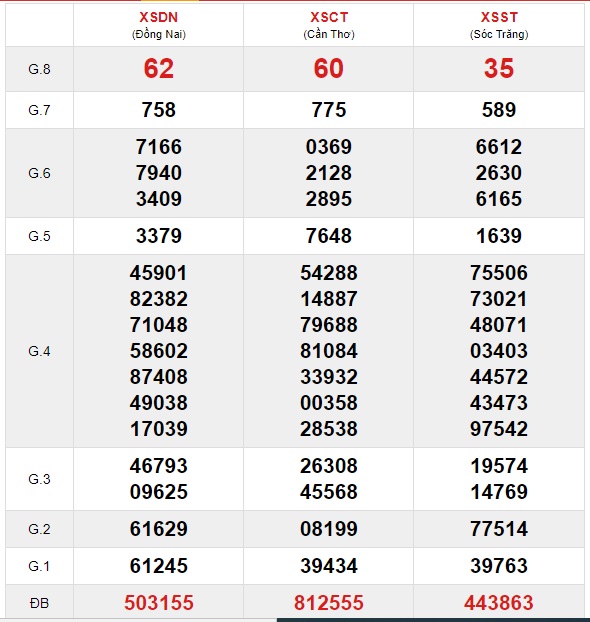 Soi cầu XSMN 23-06-2021 Win2888