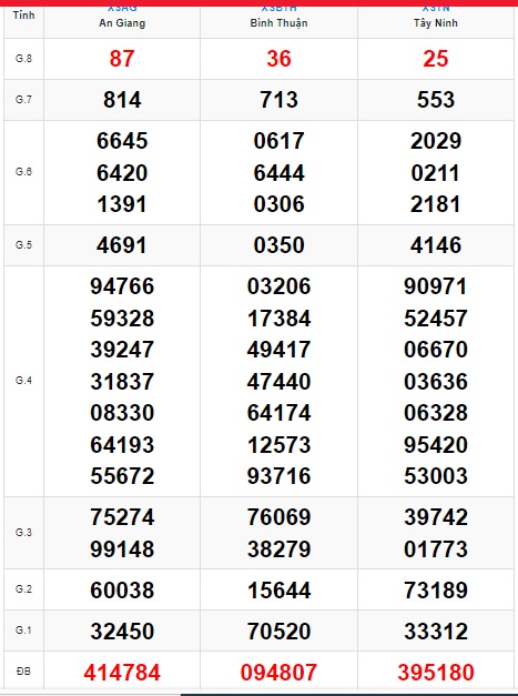 Soi cầu XSMN 23-12-2021 Win2888