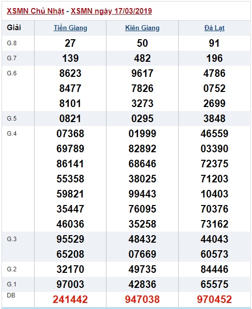 Soi cầu XSMN Win2888 24-03-2019 