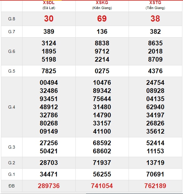 Soi cầu XSMN 24-5-2020 Win2888