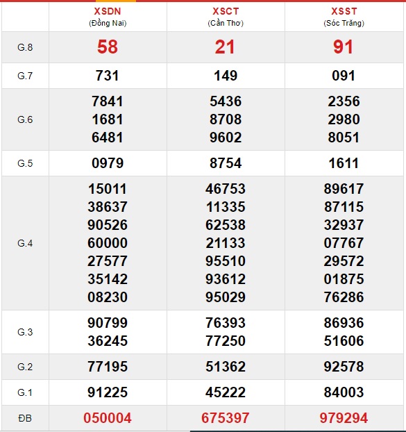 Soi cầu XSMN 24-6-2020 Win2888