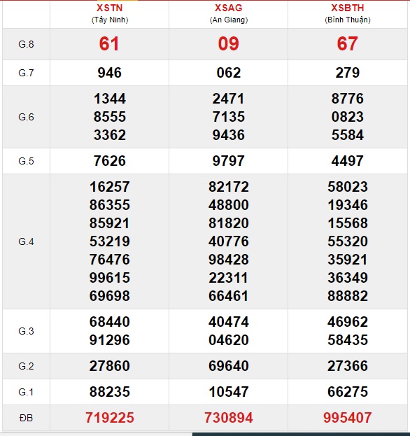 Soi cầu XSMN 224-6-2021 Win2888