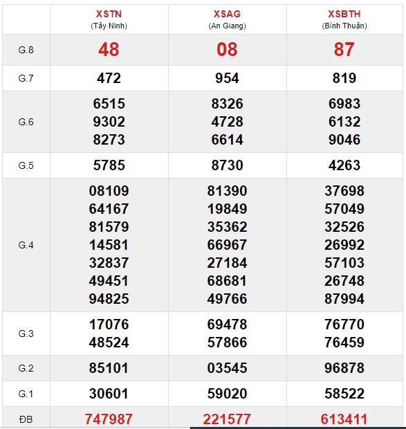 Soi cầu XSMN 24-12-2020 Win2888