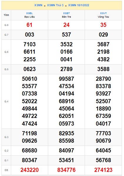 Soi cầu XSMN 25-1-2022 Win2888