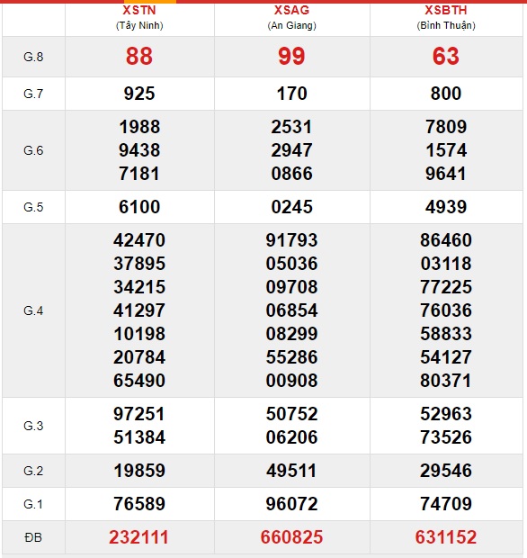 Soi cầu XSMN 25-2-2021 Win2888