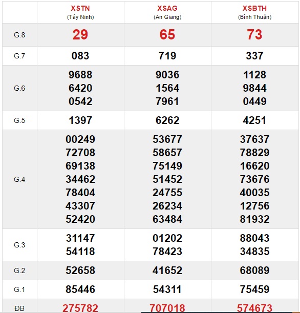 Soi cầu XSMN 25-3-2021 Win2888