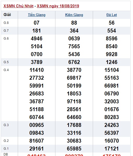 Soi cầu XSMN 25-8-2019 Win2888