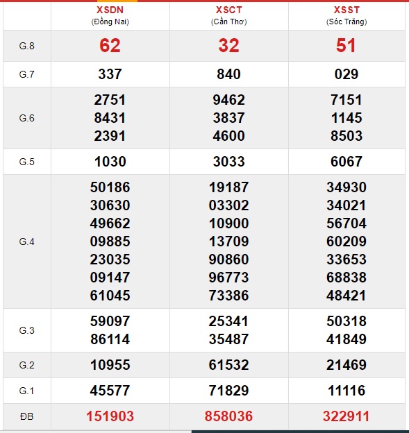 Soi cầu XSMN 25-11-2020 Win2888