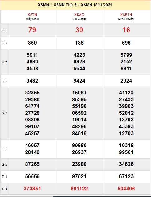 Soi cầu XSMN 25-11-2021 Win2888