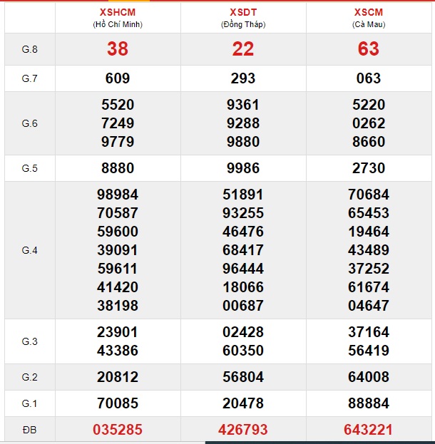 Soi cầu XSMN 25-11-2019 Win2888