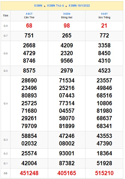 Soi cầu XSMN 26-1-2022 Win2888