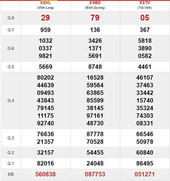 Soi cầu XSMN 26-2-2021 Win2888