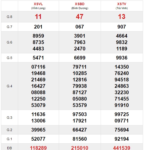 Soi cầu XSMN 26-3-2021 Win2888