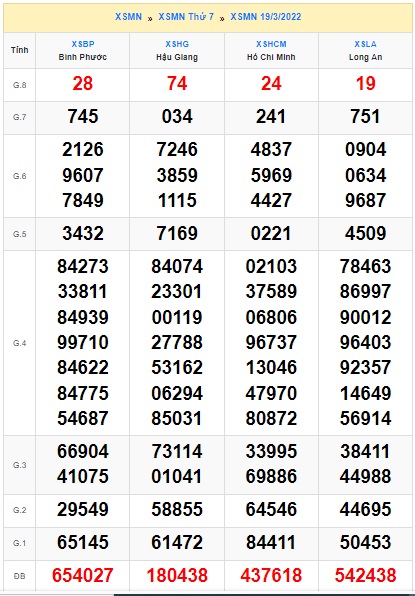 Soi cầu XSMN 26-3-2022 Win2888