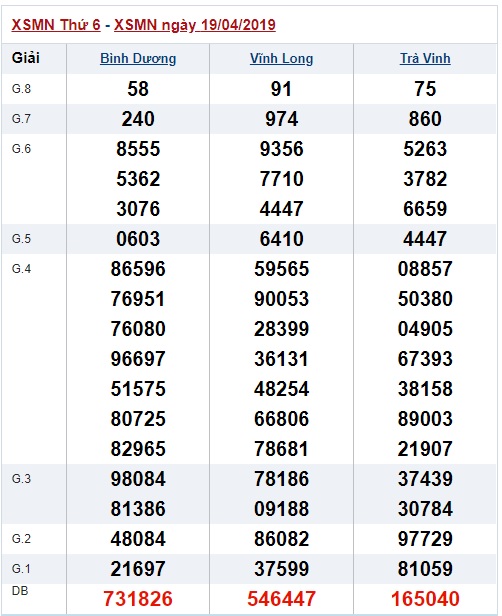 Soi cầu XSMN 26-4-2019 Win2888