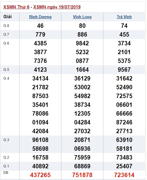 Soi cầu XSMN 26-7-2019 Win2888