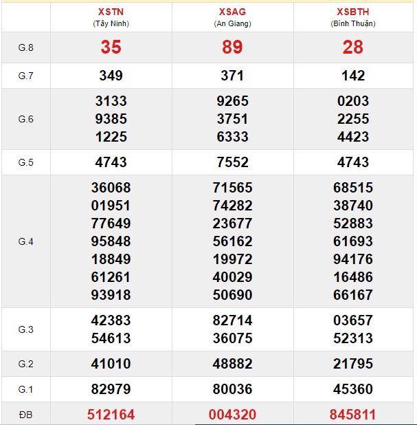 Soi cầu XSMN 26-12-2019 Win2888