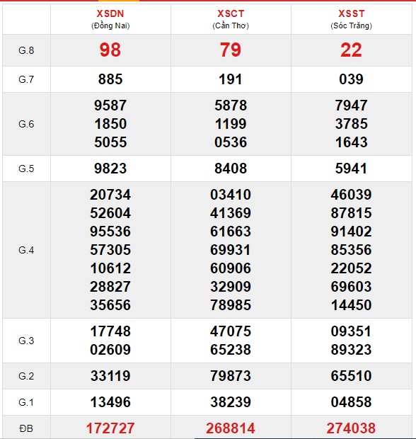 Soi cầu XSMN 26-5-2021 Win2888