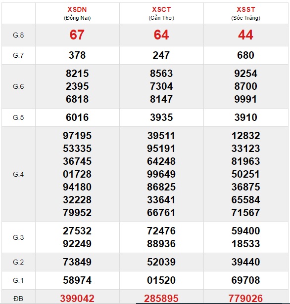 Soi cầu XSMN 27-1-2021 Win2888