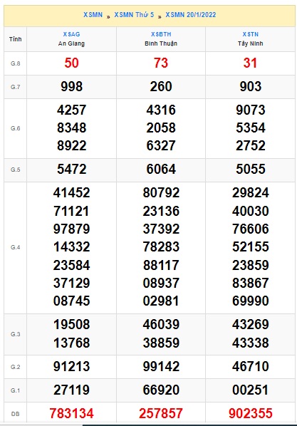 Soi cầu XSMN 27-1-2022 Win2888