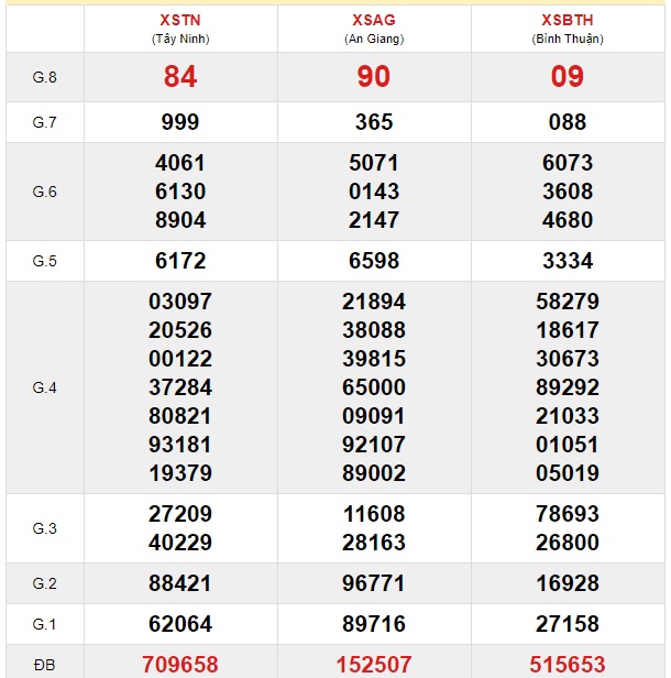 Soi cầu XSMN 27-2-2020 Win2888