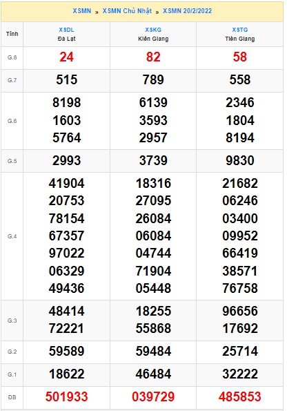 Soi cầu XSMT 28-2-2022 Win2888