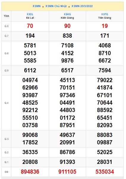 Soi cầu XSMN 27-3-2022 Win2888