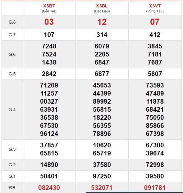 Soi cầu XSMN 27-4-2021 Win2888