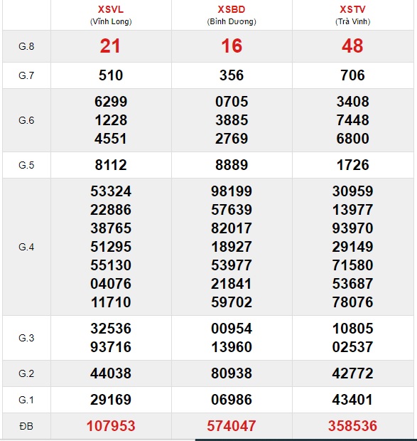 Soi cầu XSMN 27-11-2020 Win2888