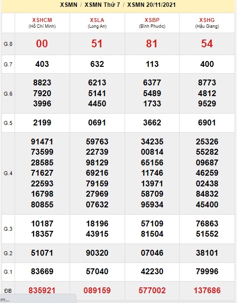 Soi cầu XSMN 27-11-2021 Win2888