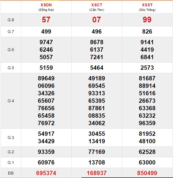 Soi cầu XSMN 27-11-2019 Win2888