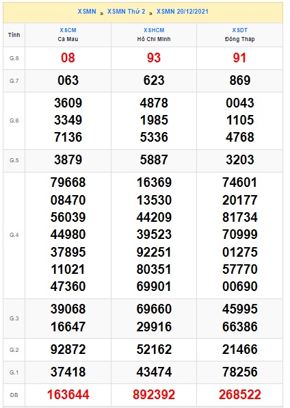 Soi cầu XSMN 27-12-2021 Win2888