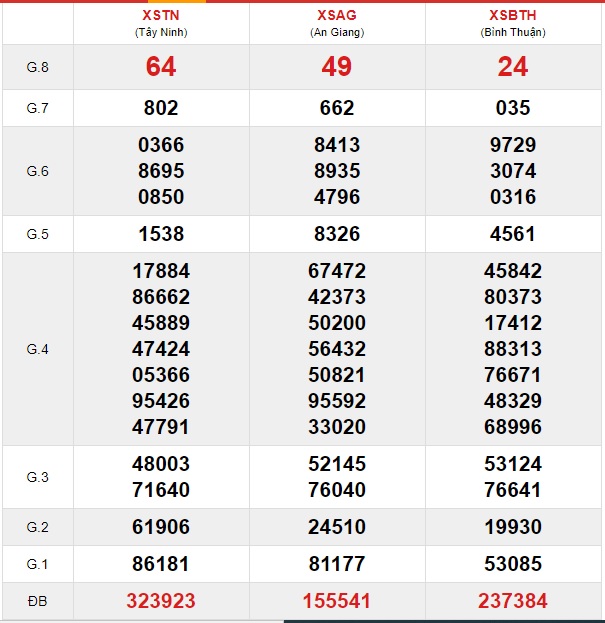 Soi cầu XSMN 28-11-2019 Win2888