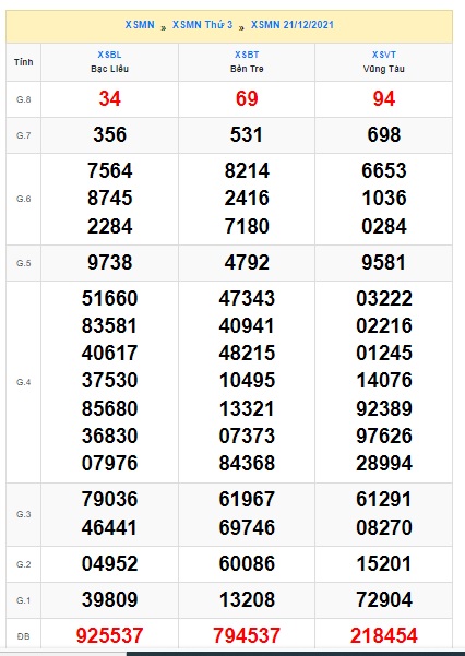 Soi cầu XSMN 28-12-2021 Win2888