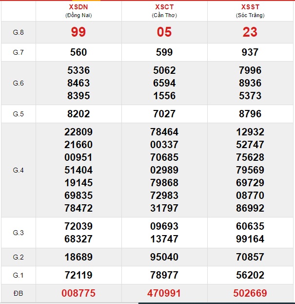 Soi cầu XSMN 29-1-2020 Win2888