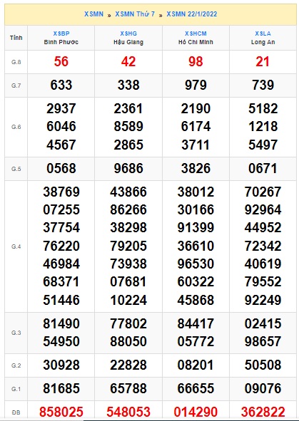 Soi cầu XSMN 29-1-2022 Win2888